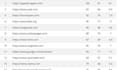monthly local SEO service for google rankings, gmb account