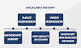 do image or infographic or video submission to top link building sharing sites