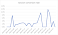 do data analysis, data visualization, and bi projects