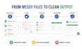 automate excel, PDF CSV json and XML data processing with python