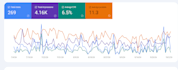 do SEO audit and optimization
