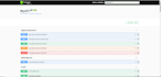 develop asp dot net web API with angular sql full stack dev