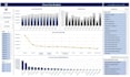 create advanced excel graphs, charts, pivot tables, dashboards, templates