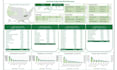 create advance excel graphs, charts, pivot tables, dashboards, templates
