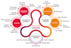 do data science and machine learning projects