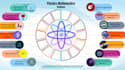 assist you in physics, mathematics and science grade 1 to 12