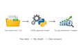 predict customer churn, sales trends, and risk with regression