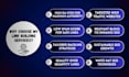 publish tech quest post on the da  50 plus backlinks