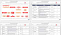prepare sops, policies and procedures, equipment manuals, process flows, chart