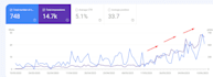 do complete on page optimization and technical SEO for rank your website