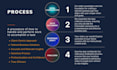 prepare financial projections forecast financial modeling and business valuation