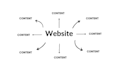 contextually optimize your internal linking for better SEO and rankings