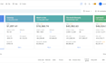 be your amazon account manager VA to optimize listings and increase sales