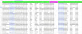 do b2b lead generation, direct phone number, data enrichment, and email