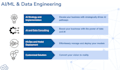 be your ai and ml engineer