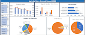 create professional graph, chart, template and dashboard