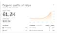 build mix backlinks to boost your website ranking