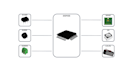 magic touch with stm32 cubeide expert, infinite solutions in embedded systems
