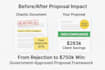 write bid proposal, rfp, rfq,eoi, tender, government contract