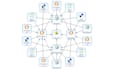 create 1,  3, 12 high da web20 blog backlink using money robot