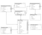 do sql, sql database queries, sql project, sql er diagram