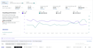setup and optimize amazon sponsored ads PPC free audit