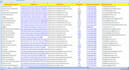 do data entry, typing work, excel data entry, web research