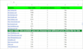 do guest post, high da guest posting and dofollow guest post on da90 website