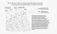 draw patent including utility and design, instruction manual