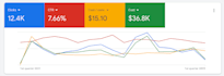 roi driven PPC campaign expert for effective marketing solutions