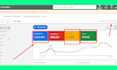 google ads PPC campaign optimization and management