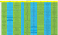 perfectly collect business email databases