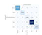 do data science and machine learning models in python