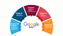 create high converting google ads campaign ppc strategy