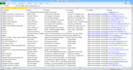 do linkedin b2b lead generation and list bullsing