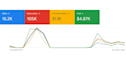 set up and optimize google ads and bing PPC campaigns