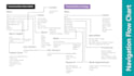 design your app screen or webpage