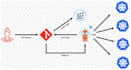 create server and do ml model deployment