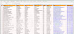 generate business leads with company contact information