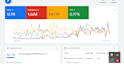 setup your google ads campaign