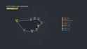 create animated charts and graphs based on your CSV file
