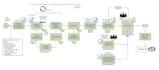 digitalize a professional flowchart with lucidchart,  interactive possible