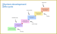 design professional organization chart