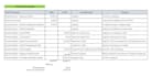 do payroll bookkeeping in xero and quickbooks from adp, gusto payroll report