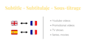 subtitle your videos in english spanish and french