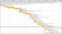 create ms project gantt chart and project plans