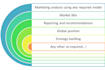 do strategic and marketing analysis