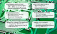 write about electronics and high tech manufacturing
