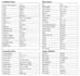 do psychic reading ,prepare 55 pages vedic fortune analysis