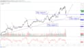 teach you quantitative trading program